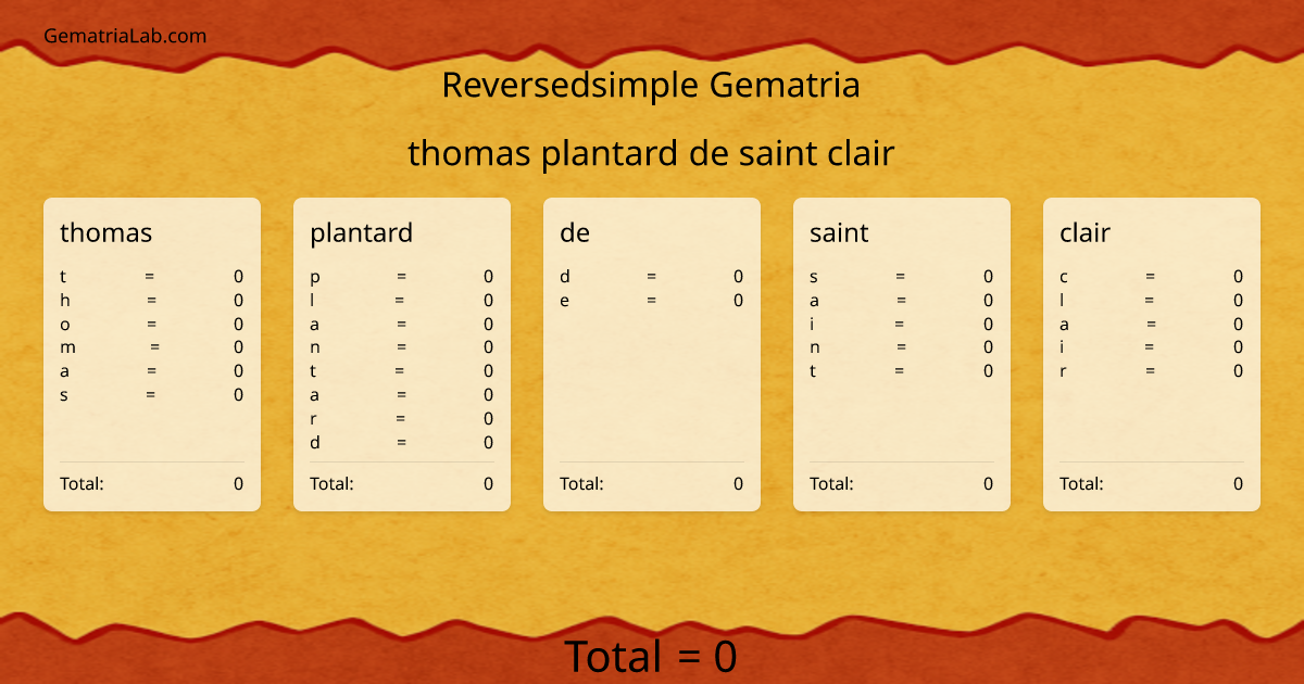 thomas plantard de saint clair in reversedsimple Gematria